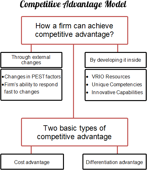 Získejte Výhodu: 5 Osvědčených Soutěžních Strategií!